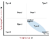 Diagonal and concentric circle patterns in a THEE 2x2 Typology Essences Table.